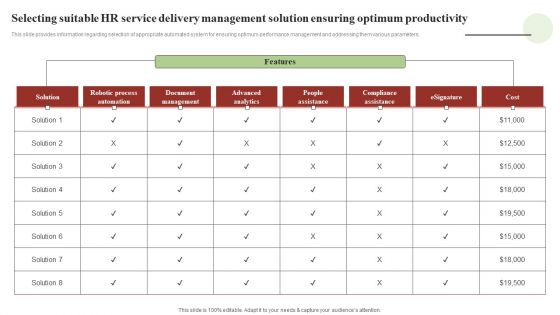 Transforming Human Resource Service Delivery Procedure Selecting Suitable HR Service Delivery Management Infographics PDF