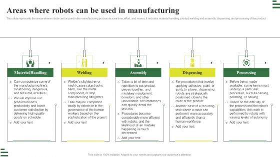Transforming Manufacturing With Automation Areas Where Robots Can Be Used Designs PDF Transforming Manufacturing With Automation Areas Where Robots Can Be Used Designs PDF