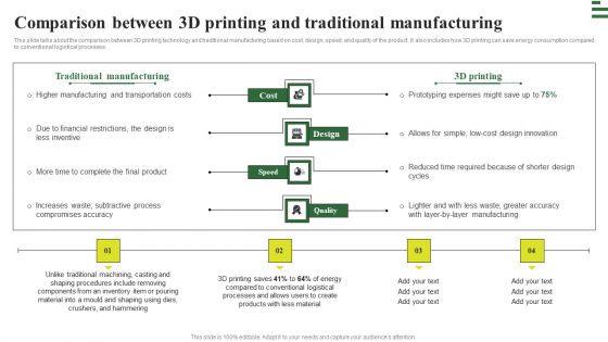 Transforming Manufacturing With Automation Comparison Between 3D Printing Elements PDF Transforming Manufacturing With Automation Comparison Between 3D Printing Elements PDF