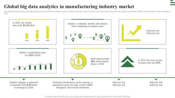 Transforming Manufacturing With Automation Global Big Data Analytics Rules PDF Transforming Manufacturing With Automation Global Big Data Analytics Rules PDF