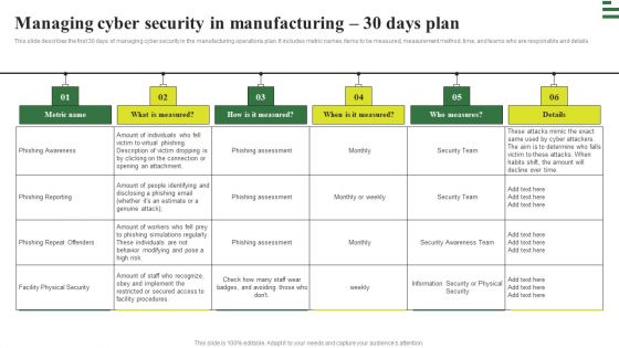 Transforming Manufacturing With Automation Managing Cyber Security 30 Days Plan Download PDF