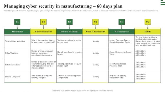 Transforming Manufacturing With Automation Managing Cyber Security 60 Days Plan Structure PDF