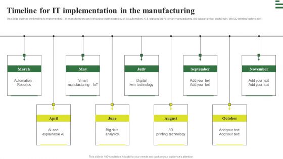 Transforming Manufacturing With Automation Timeline For IT Implementation Demonstration PDF