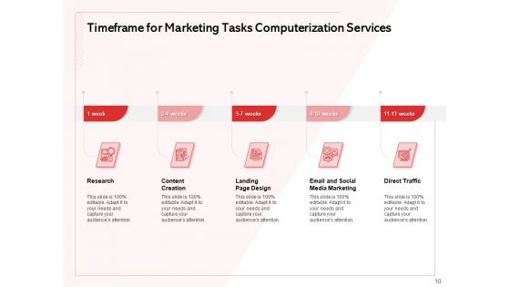 Transforming Marketing Services Through Automation Proposal Ppt PowerPoint Presentation Complete Deck With Slides