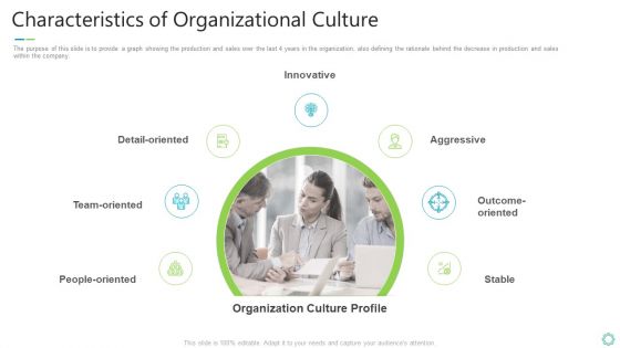 Transforming Organizational Processes And Outcomes Characteristics Of Organizational Culture Demonstration PDF