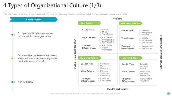 Transforming Organizational Processes And Outcomes Ppt PowerPoint Presentation Complete Deck With Slides