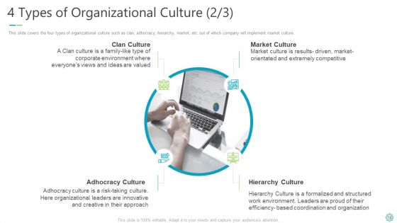 Transforming Organizational Processes And Outcomes Ppt PowerPoint Presentation Complete Deck With Slides