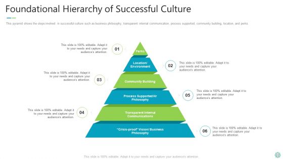 Transforming Organizational Processes And Outcomes Ppt PowerPoint Presentation Complete Deck With Slides