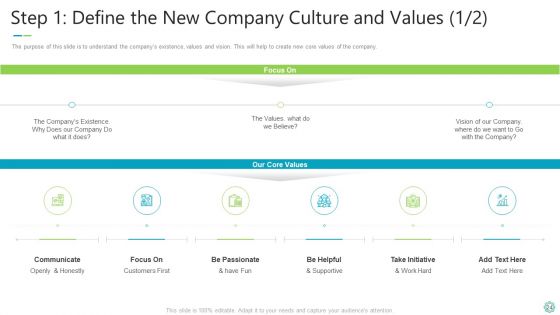 Transforming Organizational Processes And Outcomes Ppt PowerPoint Presentation Complete Deck With Slides