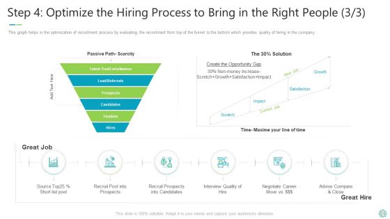 Transforming Organizational Processes And Outcomes Ppt PowerPoint Presentation Complete Deck With Slides