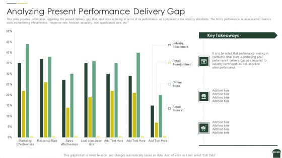 Transforming Physical Retail Outlet Analyzing Present Performance Delivery Gap Introduction PDF Transforming Physical Retail Outlet Analyzing Present Performance Delivery Gap Introduction PDF