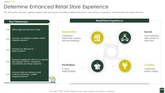 Transforming Physical Retail Outlet Determine Enhanced Retail Store Experience Clipart PDF