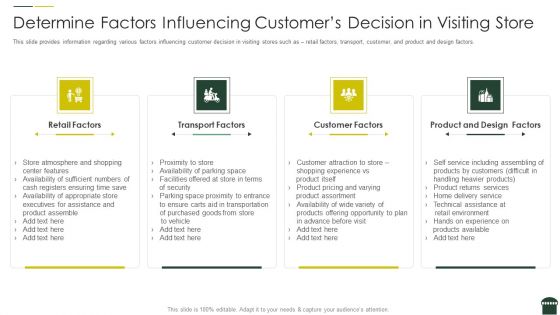 Transforming Physical Retail Outlet Determine Factors Influencing Customers Decision In Visiting Store Background PDF