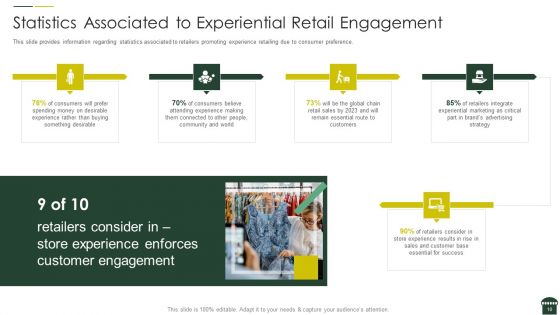 Transforming Physical Retail Outlet Ppt PowerPoint Presentation Complete Deck With Slides