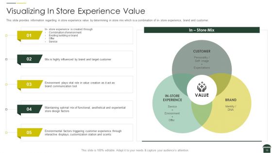 Transforming Physical Retail Outlet Ppt PowerPoint Presentation Complete Deck With Slides
