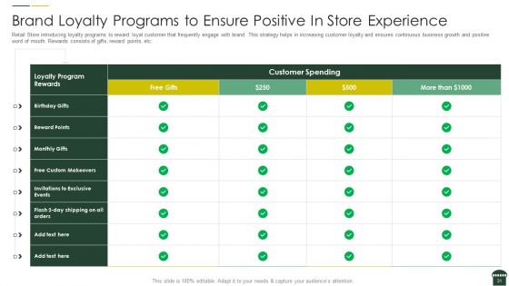 Transforming Physical Retail Outlet Ppt PowerPoint Presentation Complete Deck With Slides