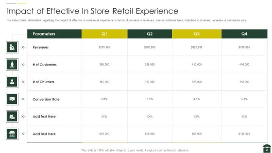Transforming Physical Retail Outlet Ppt PowerPoint Presentation Complete Deck With Slides