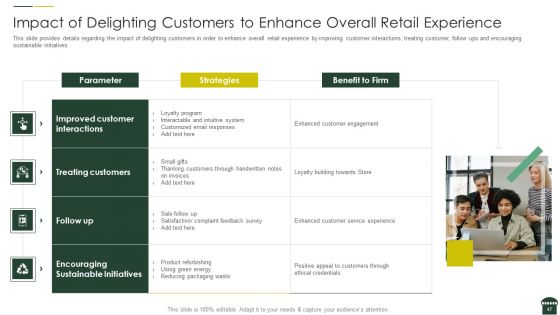 Transforming Physical Retail Outlet Ppt PowerPoint Presentation Complete Deck With Slides