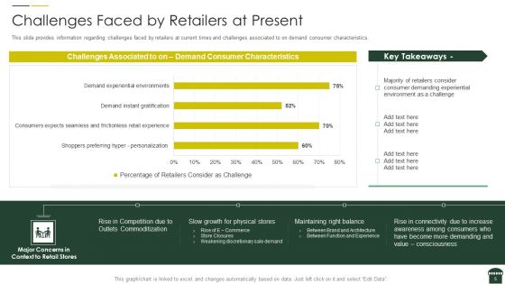 Transforming Physical Retail Outlet Ppt PowerPoint Presentation Complete Deck With Slides