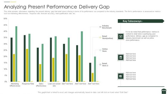 Transforming Physical Retail Outlet Ppt PowerPoint Presentation Complete Deck With Slides