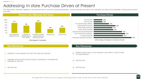 Transforming Physical Retail Outlet Ppt PowerPoint Presentation Complete Deck With Slides