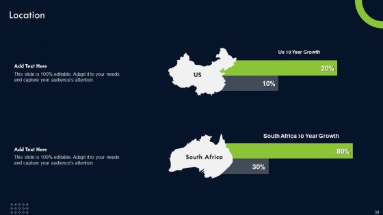 Transforming Sustainability Into Competitive Advantage Ppt PowerPoint Presentation Complete Deck With Slides