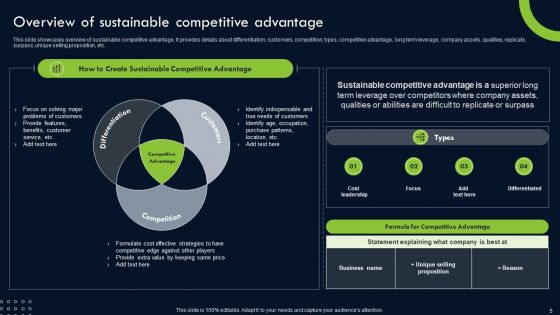 Transforming Sustainability Into Competitive Advantage Ppt PowerPoint Presentation Complete Deck With Slides