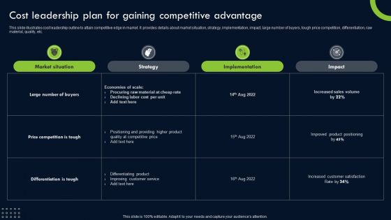 Transforming Sustainability Into Competitive Cost Leadership Plan For Gaining Competitive Topics PDF Transforming Sustainability Into Competitive Cost Leadership Plan For Gaining Competitive Topics PDF