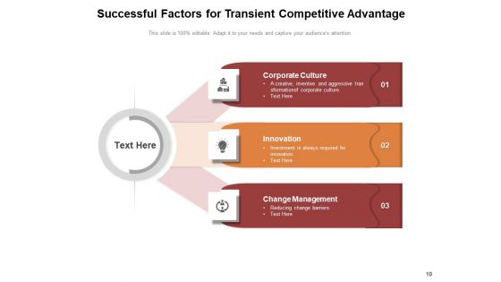 Transient Advantage Explained Demand Condition Competitive Ppt PowerPoint Presentation Complete Deck