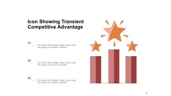 Transient Advantage Explained Demand Condition Competitive Ppt PowerPoint Presentation Complete Deck