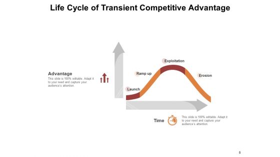 Transient Advantage Explained Demand Condition Competitive Ppt PowerPoint Presentation Complete Deck