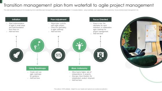 Transition Management Plan From Waterfall To Agile Project Management Template PDF