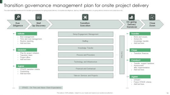 Transition Management Plan Ppt PowerPoint Presentation Complete Deck With Slides