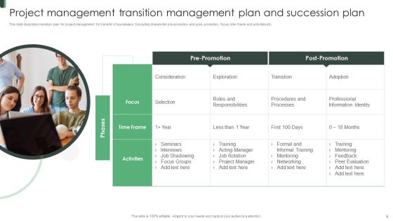 Transition Management Plan Ppt PowerPoint Presentation Complete Deck With Slides