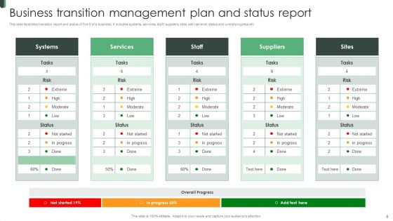 Transition Management Plan Ppt PowerPoint Presentation Complete Deck With Slides
