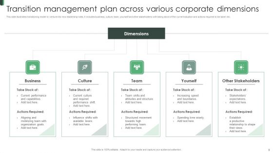 Transition Management Plan Ppt PowerPoint Presentation Complete Deck With Slides