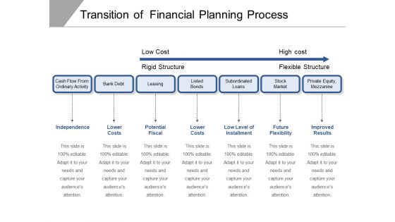 Transition Of Financial Planning Process Ppt PowerPoint Presentation File Infographics PDF