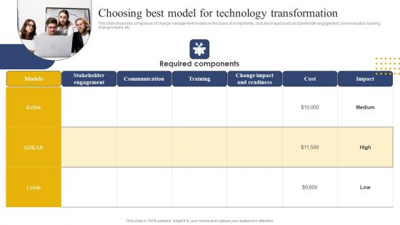 Transition Plan For Business Management Choosing Best Model For Technology Transformation Microsoft PDF