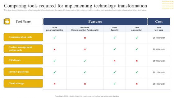 Transition Plan For Business Management Comparing Tools Required For Implementing Technology Brochure PDF