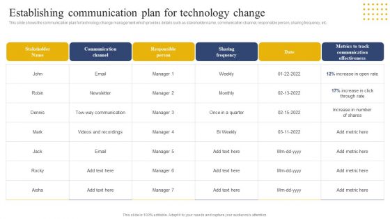 Transition Plan For Business Management Establishing Communication Plan For Technology Change Elements PDF