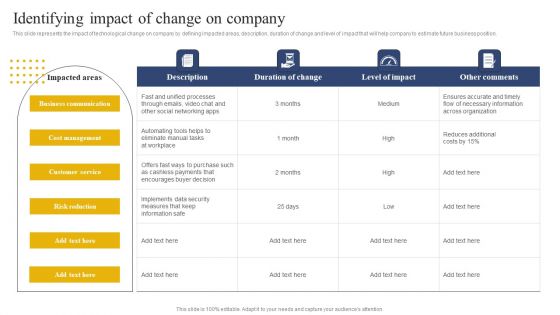 Transition Plan For Business Management Identifying Impact Of Change On Company Mockup PDF