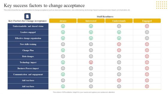 Transition Plan For Business Management Key Success Factors To Change Acceptance Themes PDF
