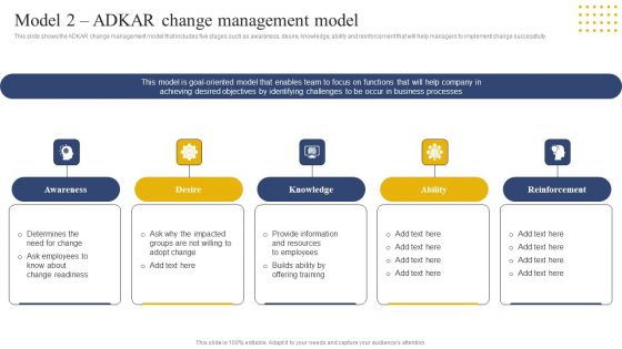 Transition Plan For Business Management Model 2 ADKAR Change Management Model Demonstration PDF