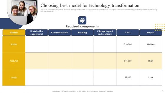 Transition Plan For Business Management Ppt PowerPoint Presentation Complete Deck With Slides