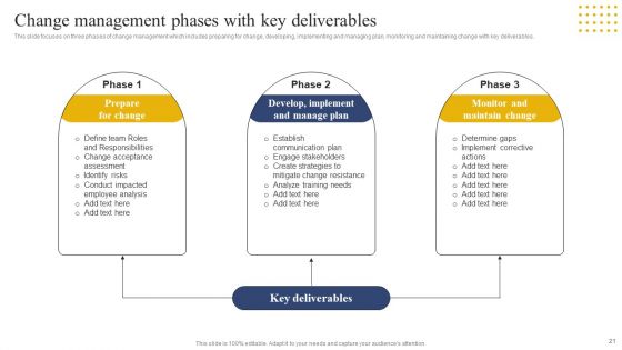 Transition Plan For Business Management Ppt PowerPoint Presentation Complete Deck With Slides