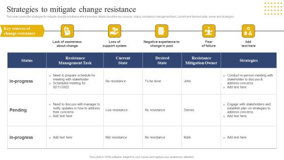 Transition Plan For Business Management Strategies To Mitigate Change Resistance Sample PDF