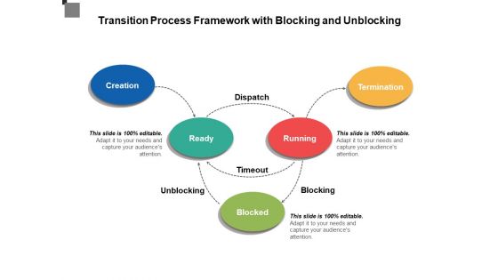 Transition Process Framework With Blocking And Unblocking Ppt PowerPoint Presentation File Outline PDF