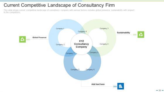 Transitioning From Old Business Models To New Ppt PowerPoint Presentation Complete Deck With Slides
