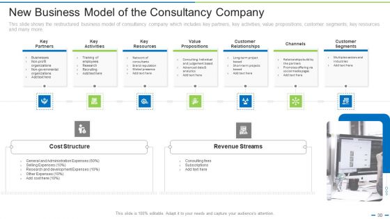 Transitioning From Old Business Models To New Ppt PowerPoint Presentation Complete Deck With Slides