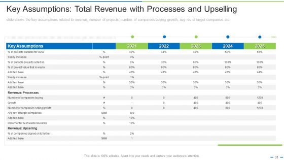 Transitioning From Old Business Models To New Ppt PowerPoint Presentation Complete Deck With Slides
